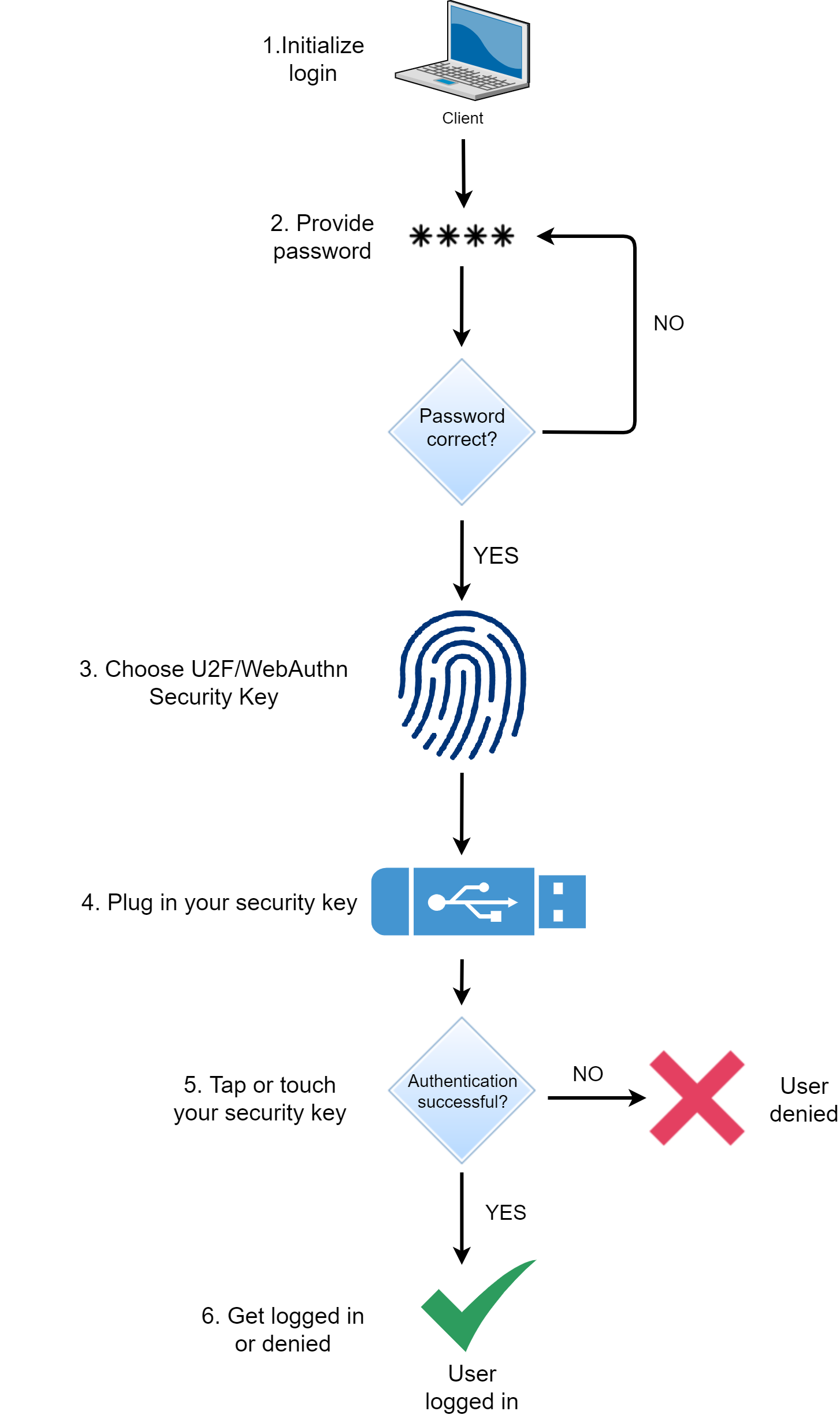 Multi-Factor Authentication (MFA/2FA) Methods - Rublon