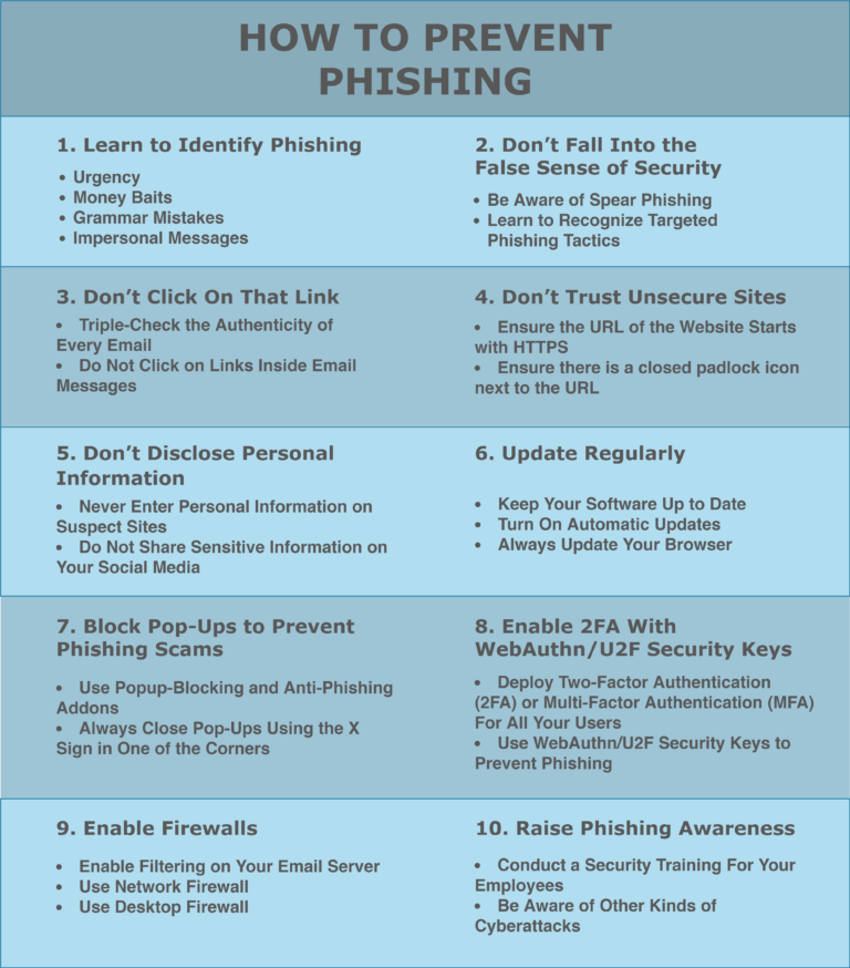 10 Top Tips to Prevent Phishing Attacks - Rublon