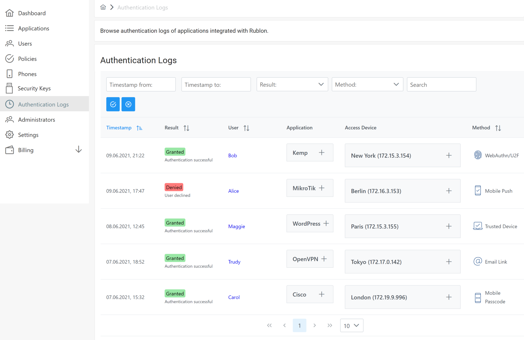 Identify Security Risks With Authentication Logs - Rublon