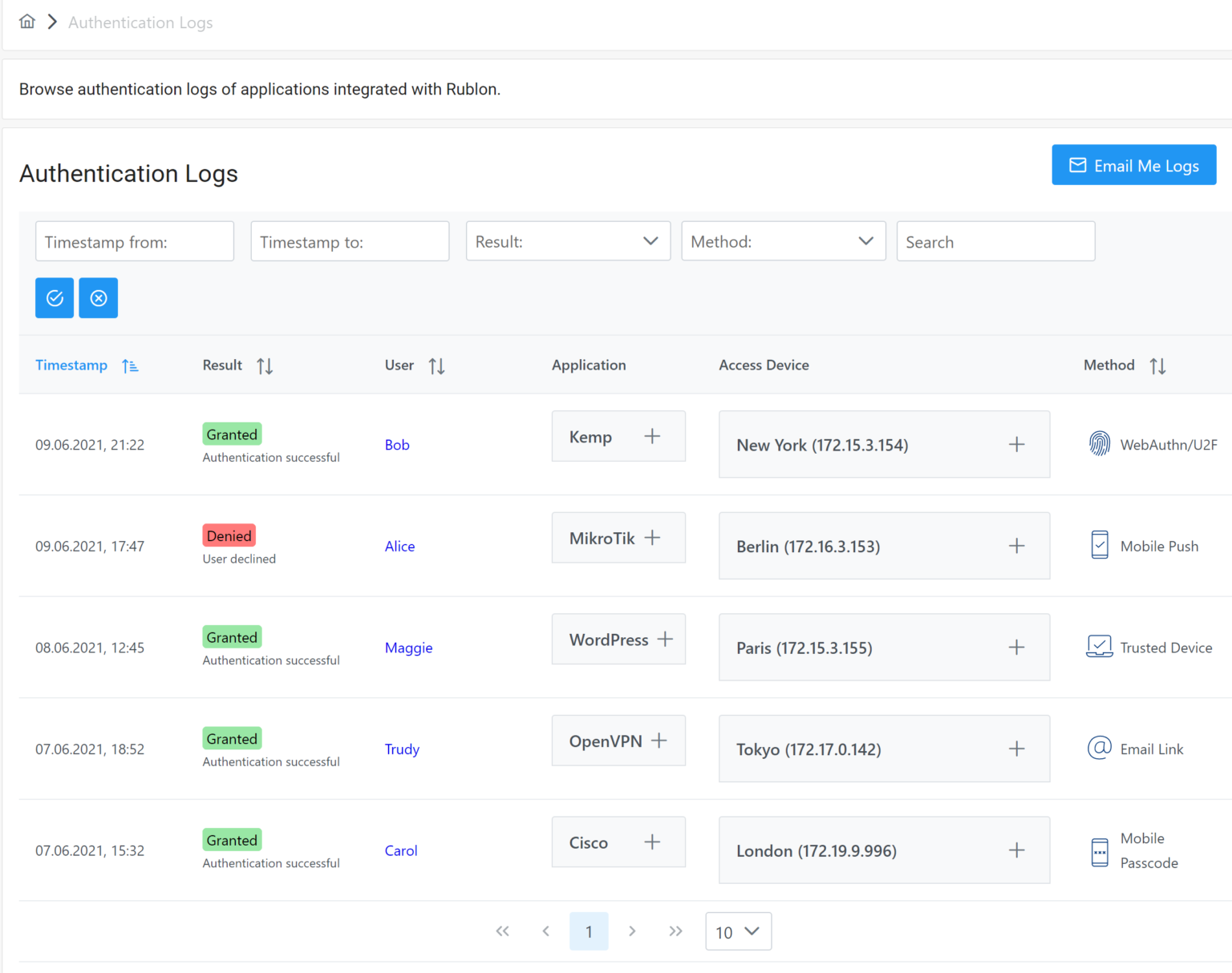Best MFA Alternative to RSA SecurID 2026 - Rublon