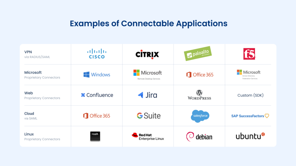 If you protect any of these applications with Okta MFA, you can use Rublon MFA as an alternative