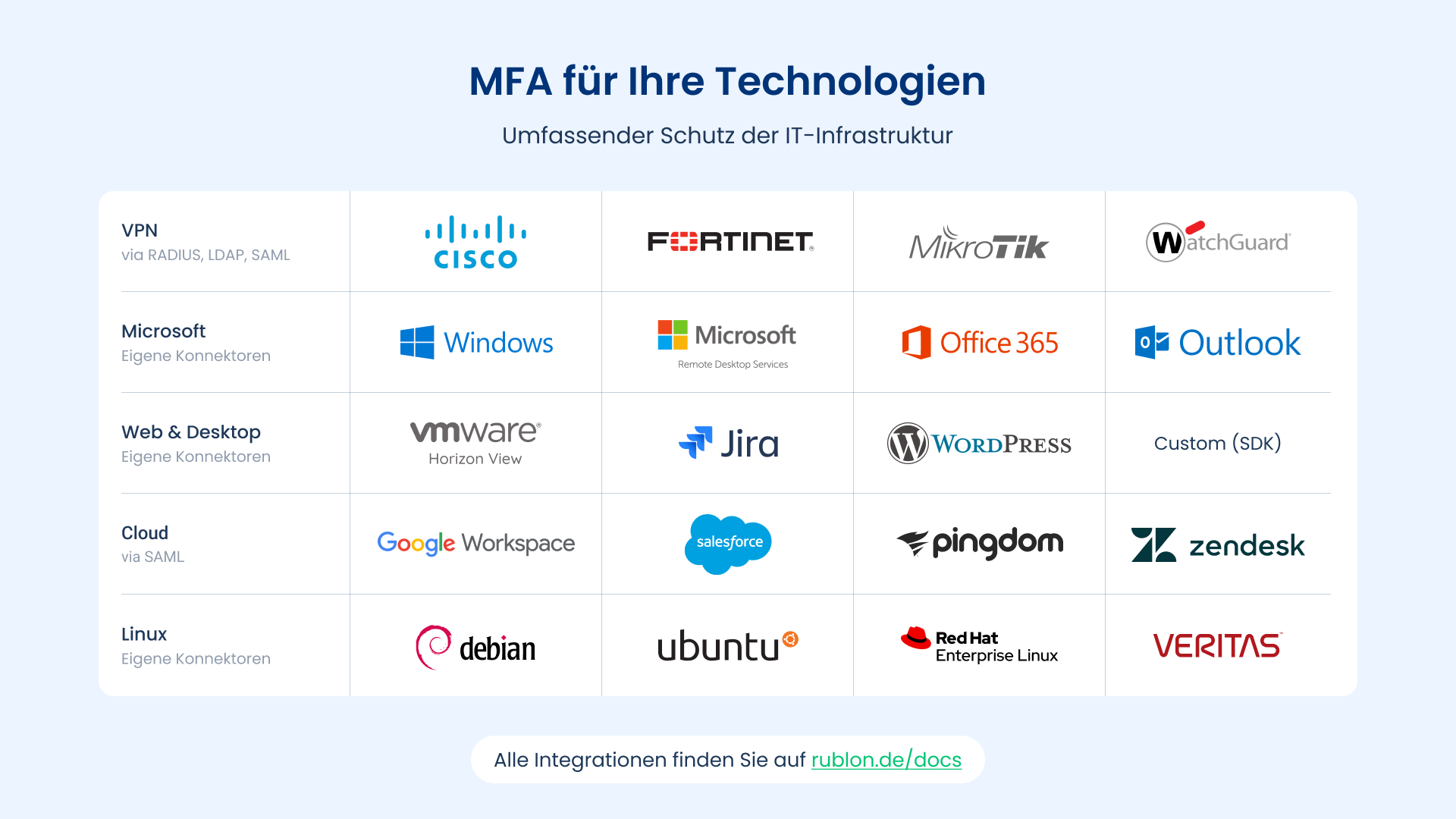 Beispiele für anbindbare Anwendungen