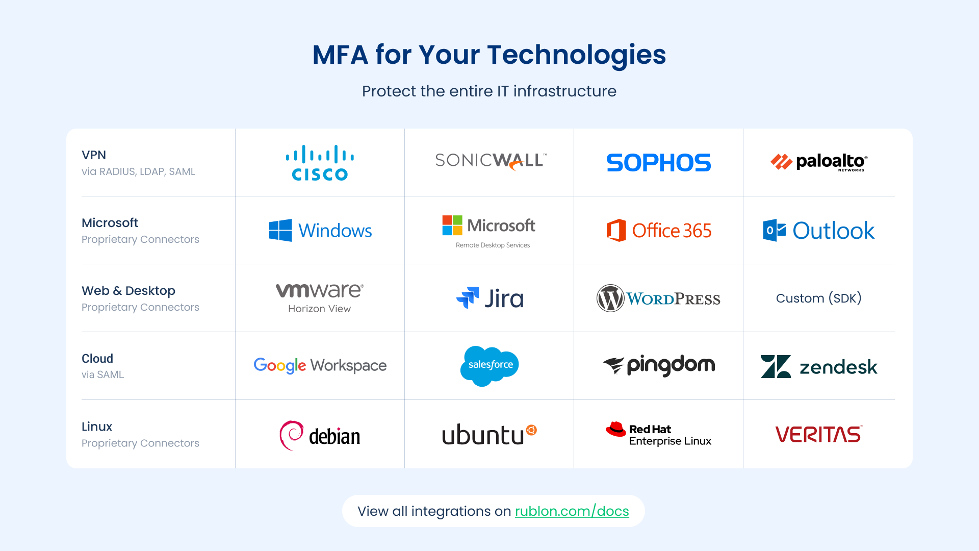 If you protect any of these applications with Duo Security, you can use Rublon MFA as an alternative