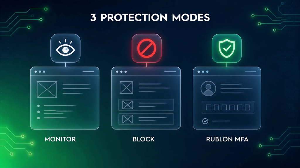 Image showing the 3 protection modes in Rublon Endpoint Shield: monitor, block, protect with Rublon MFA.